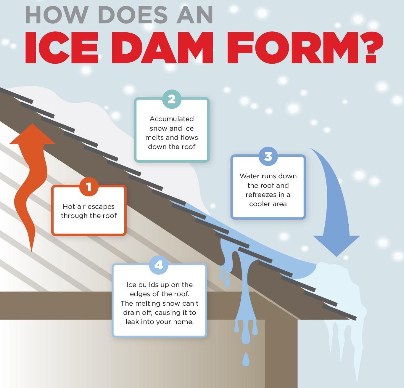 Ice Damming MMA Insurance Agency